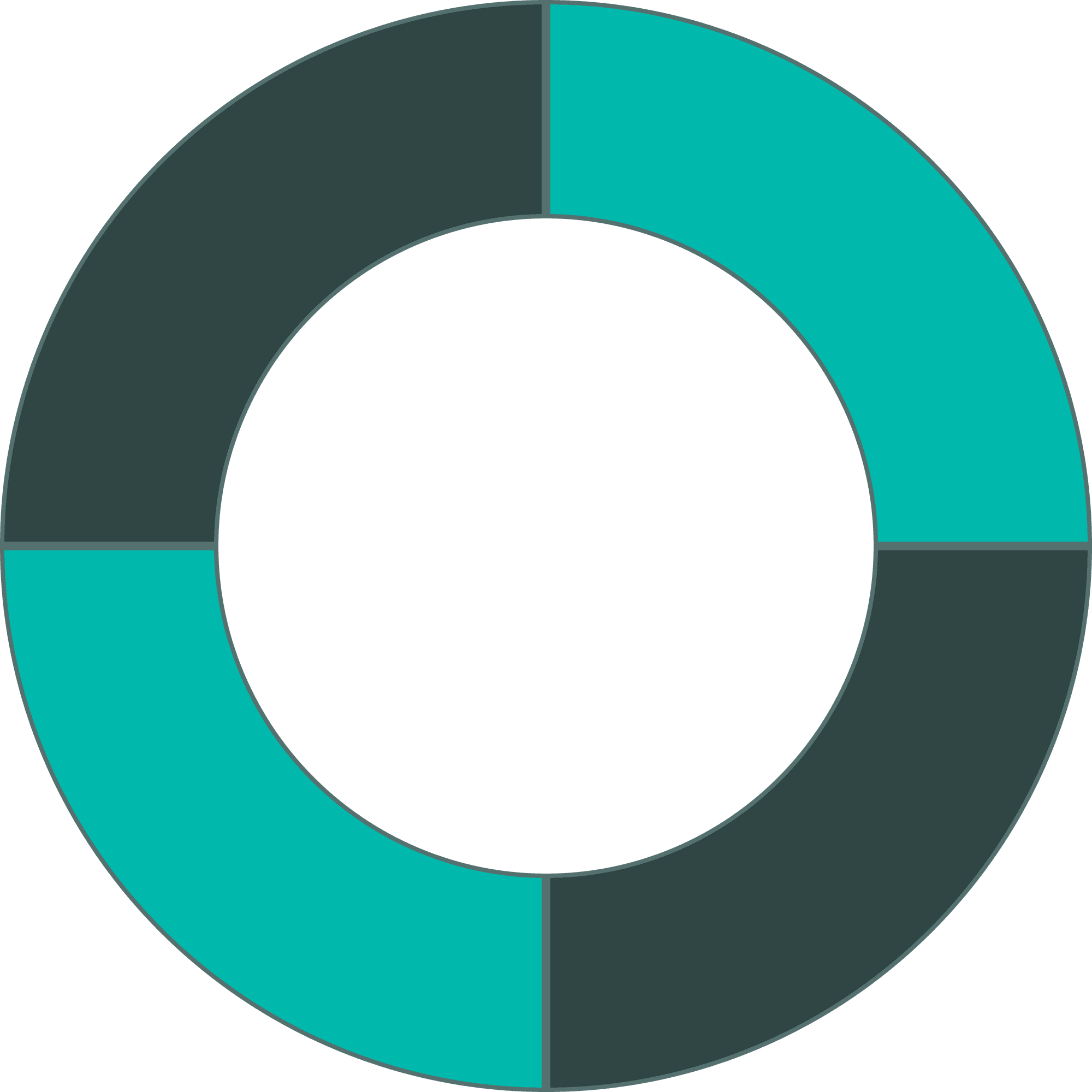 SWOT analysis donut showing Strengths, Weaknesses, Opportunities and Threats