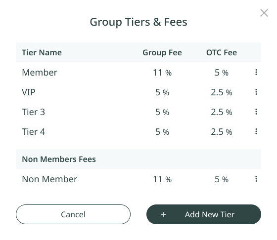 Group Members Tiers: Important