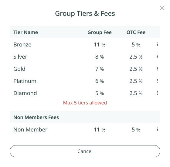 Group Members Tiers: Important