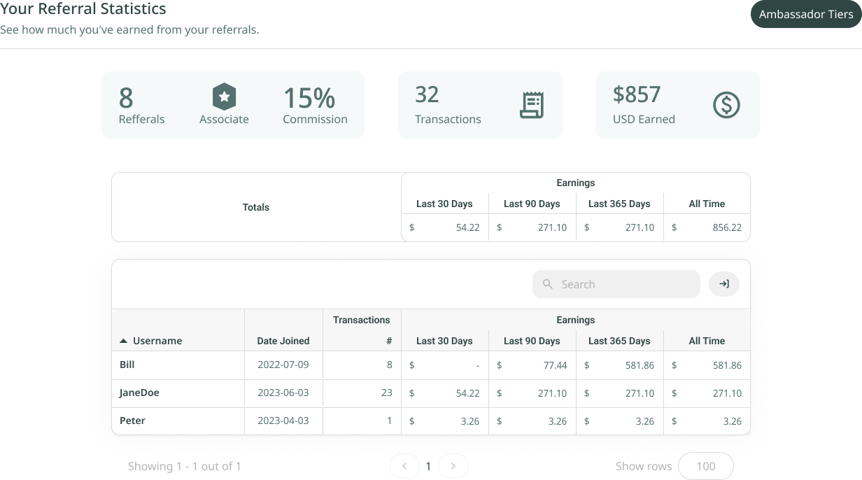 User Referral Program: Commission calculation example