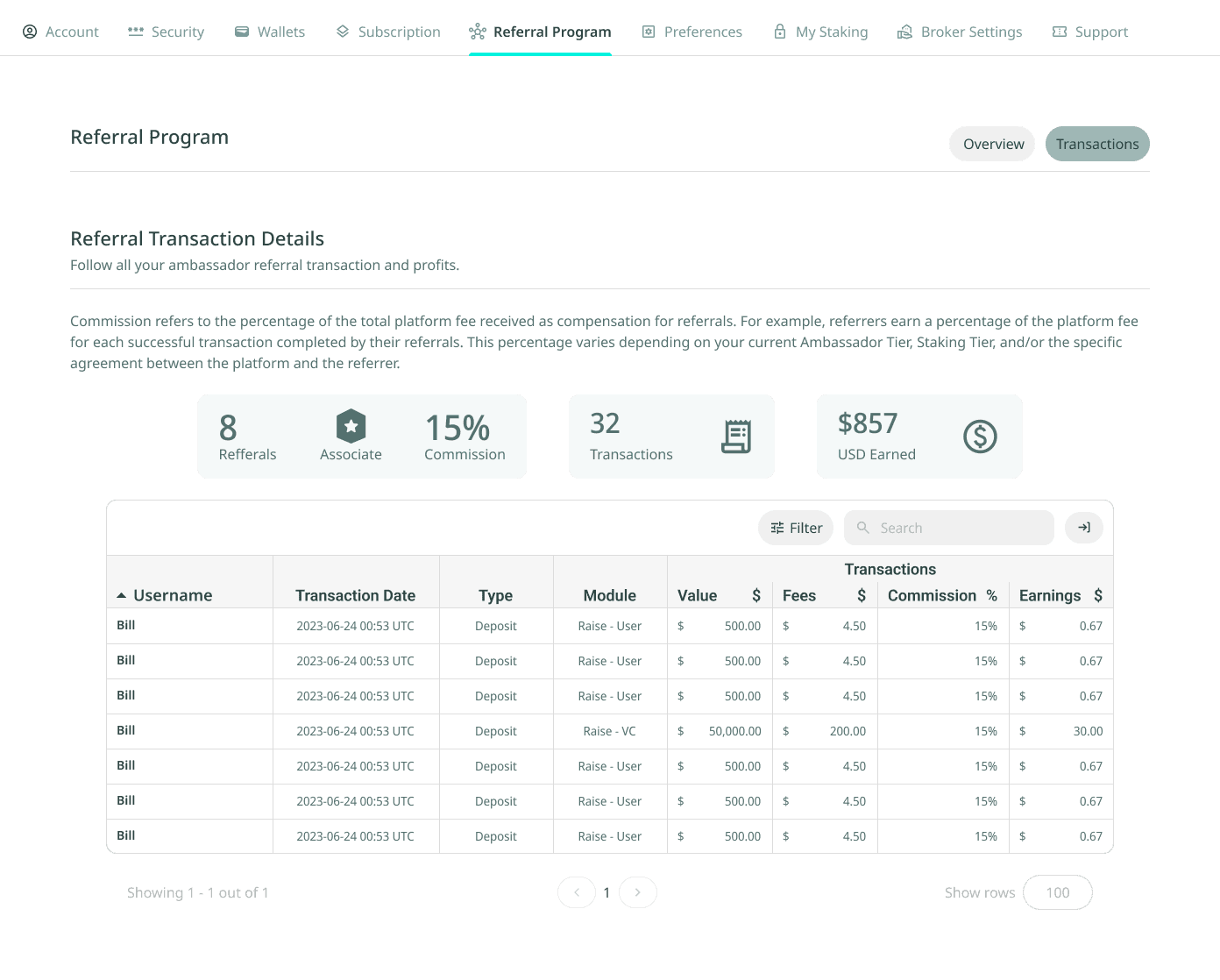 User Referral Program: Transaction detail table columns